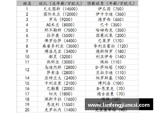 BB视讯足球球星薪资揭秘薪资构成图解析顶级球员收入的秘密与趋势